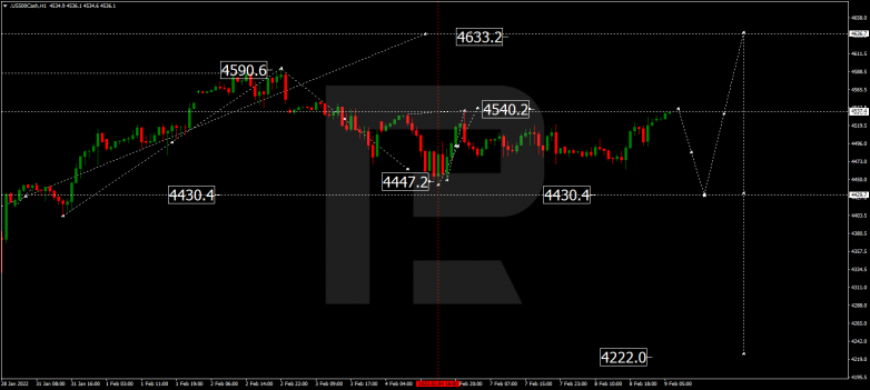 S&P 500