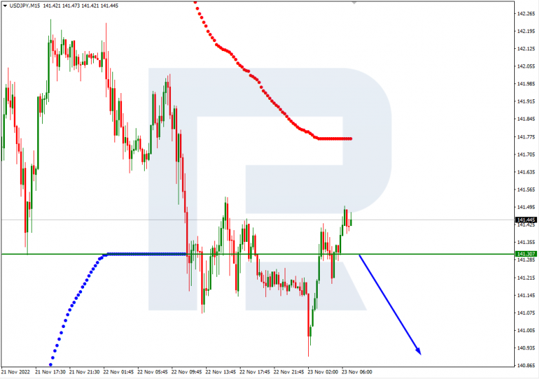 USDJPY_M15