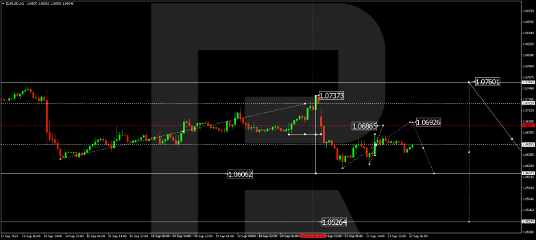 Technical Analysis & Forecast 22.09.2023 EURUSD