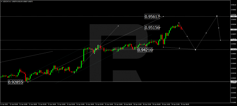 USDCHF