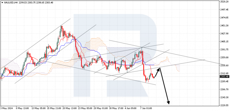 Ichimoku Cloud Analysis 11.06.2024 XAUUSD