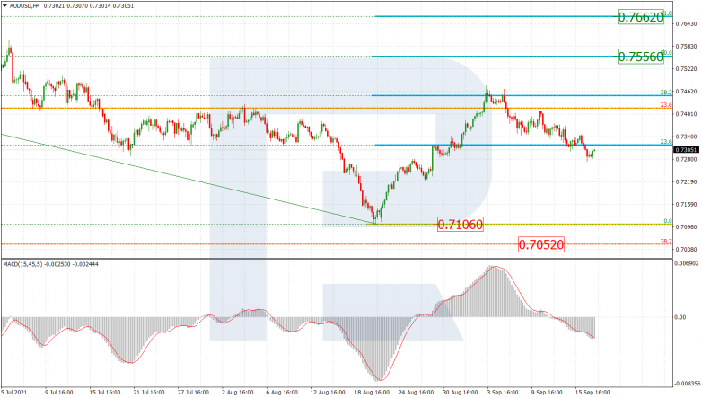 Fibonacci Retracements Analysis 17.09.2021 AUDUSD_H4