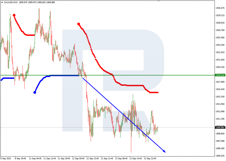 Murrey Math Lines 14.09.2023 Gold_M15