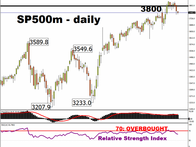 Key events this week: Risk sentiment needs a catalyst