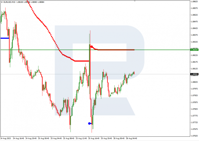 Murrey Math Lines 28.08.2023 EURUSD_M15