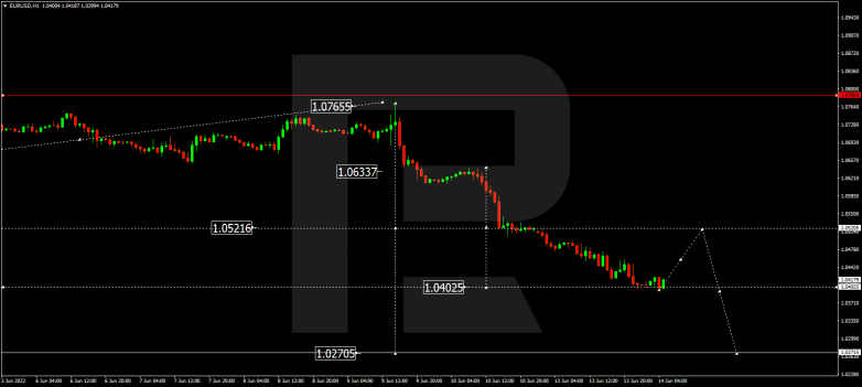 Forex Technical Analysis & Forecast 14.06.2022 EURUSD