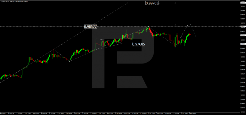 Forex Technical Analysis & Forecast 14.07.2022 USDCHF