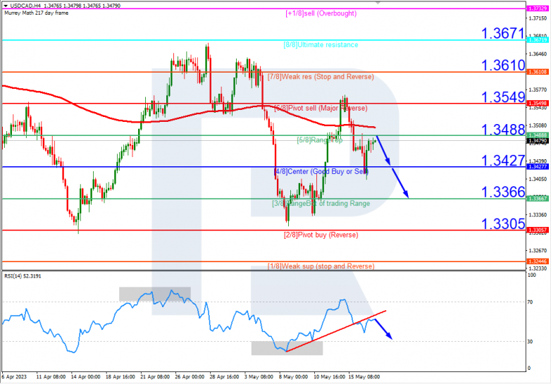 USDCAD_H4