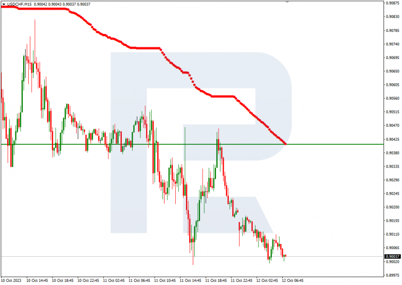 Murrey Math Lines 12.10.2023 USDCHF