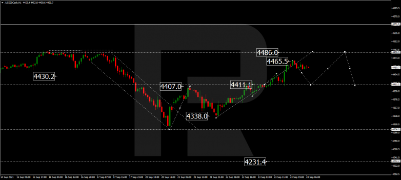 Forex Technical Analysis & Forecast 24.09.2021 S&P 500