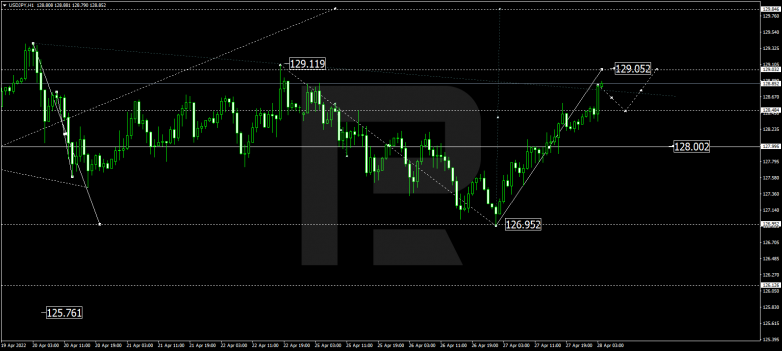 USDJPY