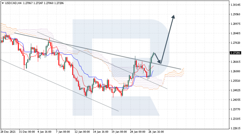 USDCAD