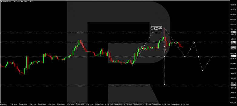 GBPUSD
