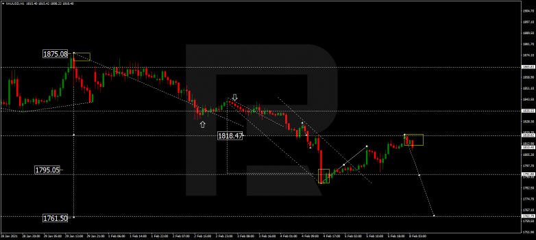 Forex Technical Analysis & Forecast 08.02.2021 GOLD