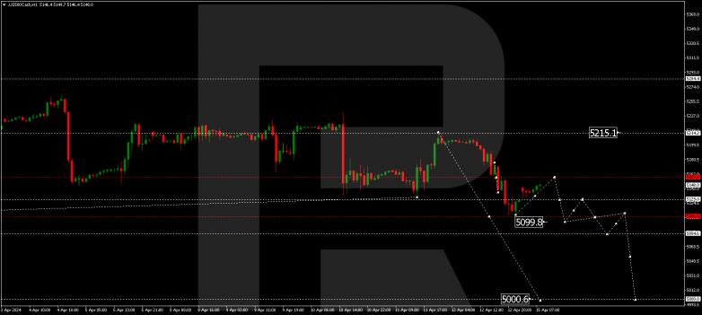 Technical Analysis & Forecast 15.04.2024 S&P 500