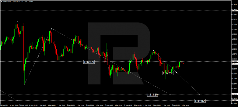 GBPUSD