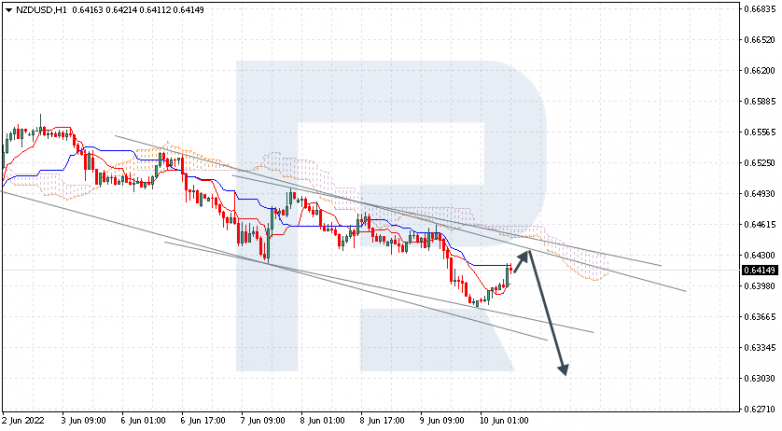 Ichimoku Cloud Analysis 10.06.2022 NZDUSD