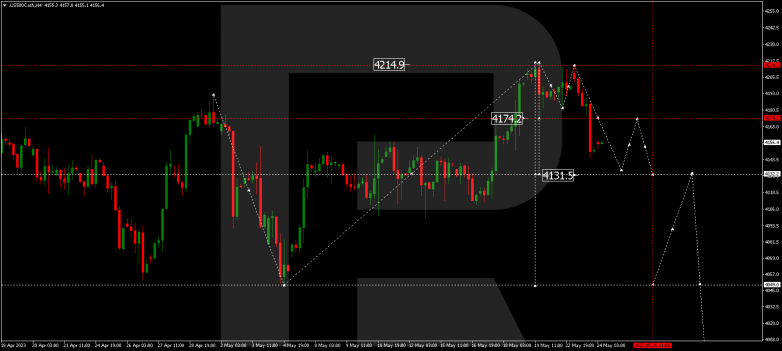 Technical Analysis & Forecast 24.05.2023 S&P 500