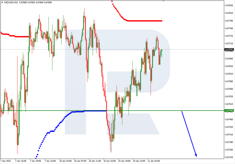 Murrey Math Lines 11.01.2022 NZDUSD_M15