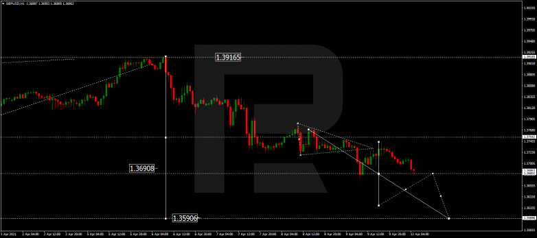 Forex Technical Analysis & Forecast 12.04.2021 GBPUSD