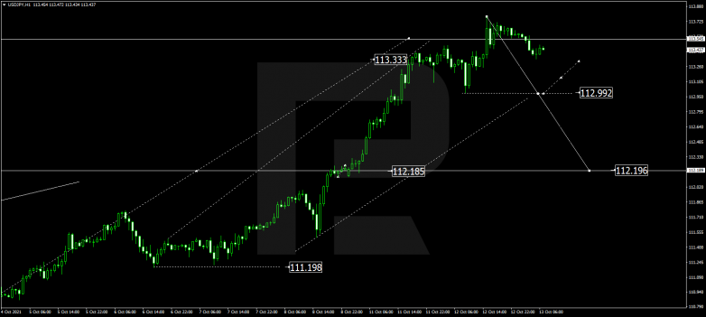 Forex Technical Analysis & Forecast 13.10.2021 USDJPY