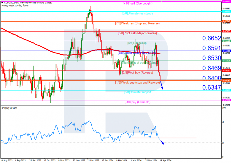 Murrey Math Lines 16.04.2024 AUDUSD