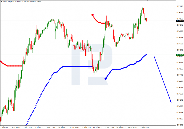 Murrey Math Lines 13.07.2021 AUDUSD_M15