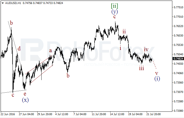 Overview on wave analysis for AUD/USD on July 22, 2016