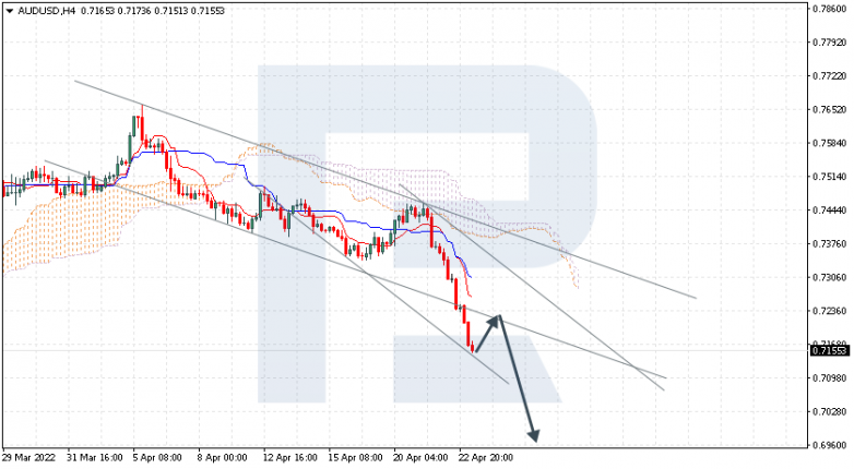 AUDUSD