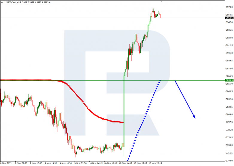 Murrey Math Lines 11.11.2022 S&P 500_M15