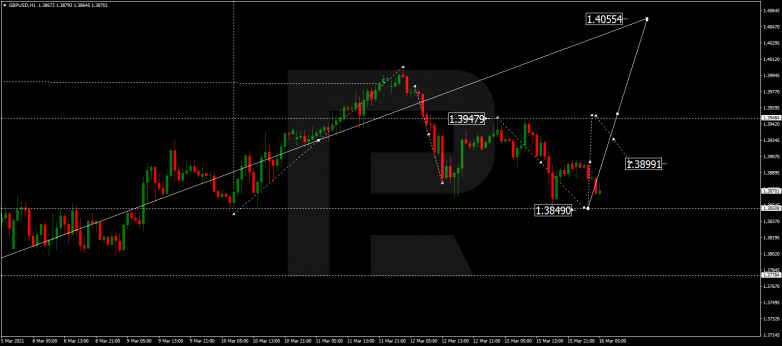 Forex Technical Analysis & Forecast 16.03.2021 GBPUSD