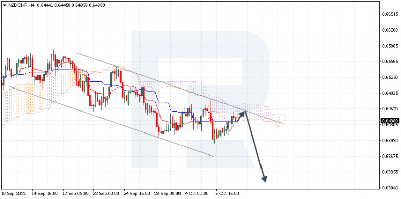 Ichimoku Cloud Analysis 08.10.2021 NZDCHF