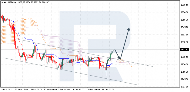 XAUUSD