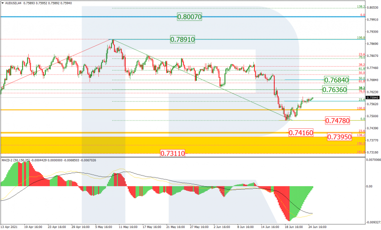 Fibonacci Retracements Analysis 25.06.2021 AUDUSD_H4