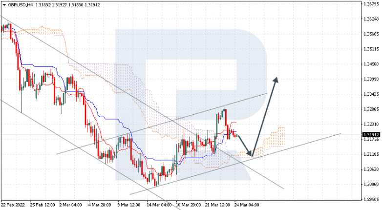 GBPUSD