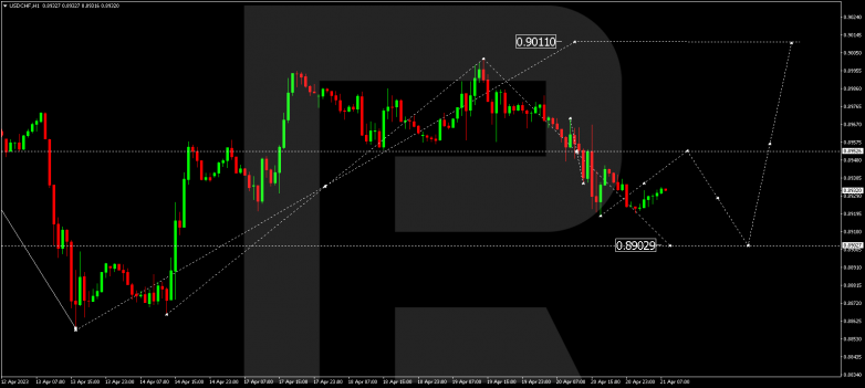 USDCHF