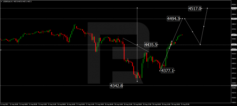 Forex Technical Analysis & Forecast 23.08.2021 S&P 500