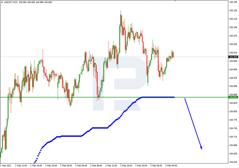 Murrey Math Lines 03.02.2021 USDJPY_M15