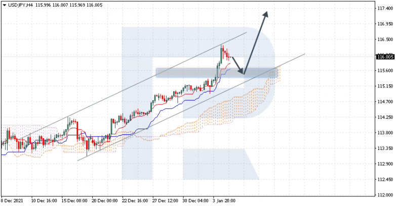 USDJPY