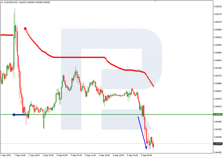 Murrey Math Lines 05.09.2023 AUDUSD_M15