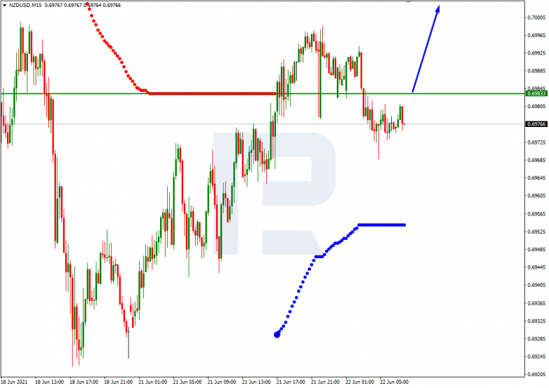 Murrey Math Lines 22.06.2021 NZDUSD_M15