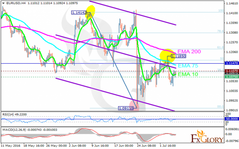 eurusd