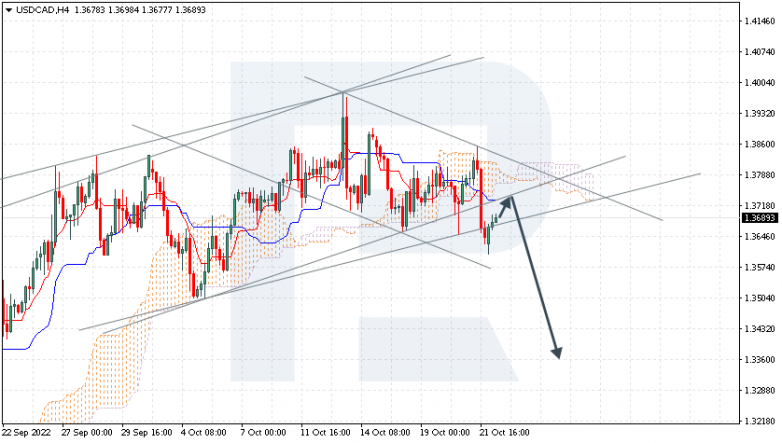 Ichimoku Cloud Analysis 24.10.2022 USDCAD