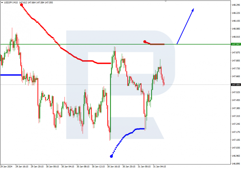 Murrey Math Lines 31.01.2024 USDJPY