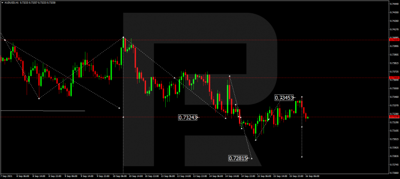 Forex Technical Analysis & Forecast 16.09.2021 AUDUSD