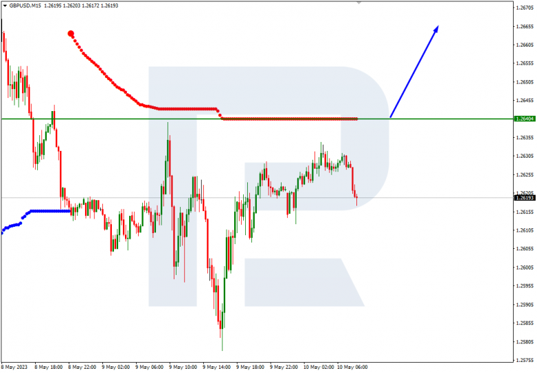 Murrey Math Lines 10.05.2023 GBPUSD_M15