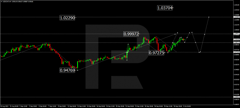 USDCHF