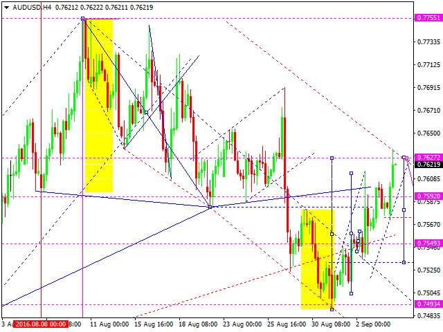 AUDUSD