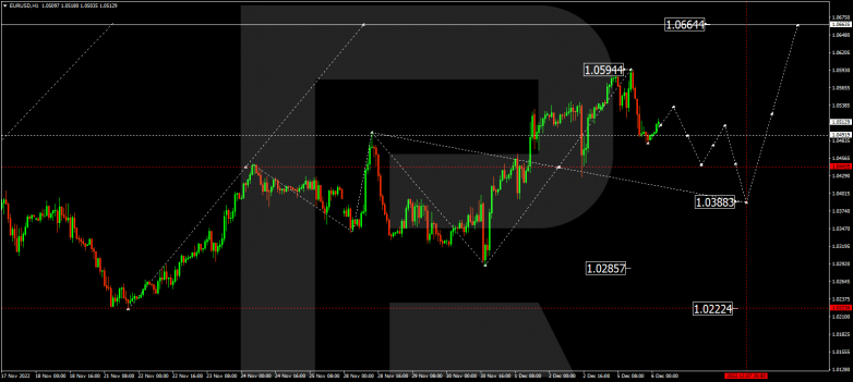 Forex Technical Analysis & Forecast 06.12.2022 EURUSD