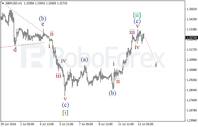 Wave analysis for GBP/USD on 13.07.2016